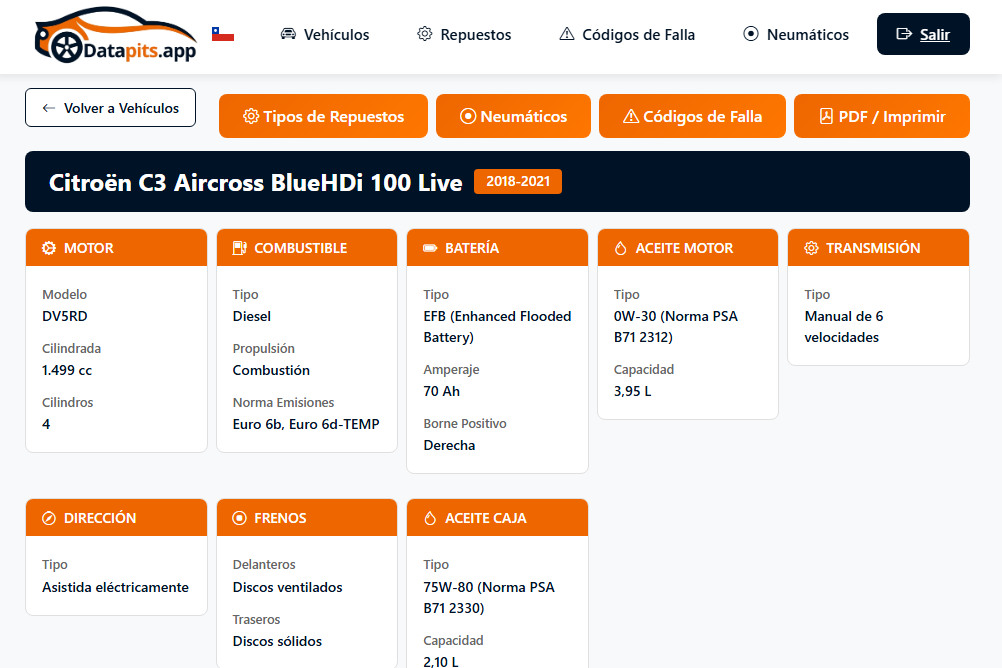 Ficha técnica de un vehículo en DataPits.app, con datos de motor, combustible, aceite y transmisión